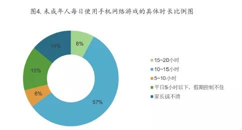 手机游戏游戏发展史_手机游戏发展历史_手机游戏的发展前景