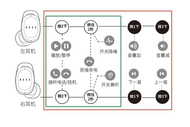 手机游戏里麦克风声音小_手机游戏耳机麦克风声音小_玩游戏手机麦克风声音小