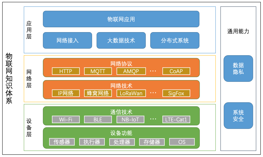 手机游戏遇到网络波动-手机游戏遇上网络波动，这三招教你秒解卡