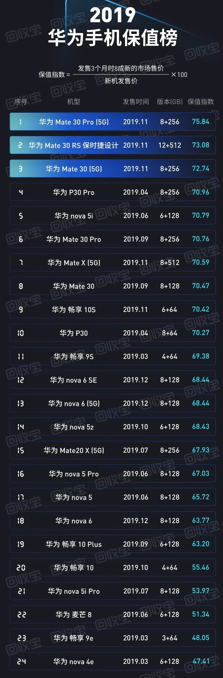 手机性价比排行游戏-手机性价比排行榜大揭秘！哪款性价比最高？
