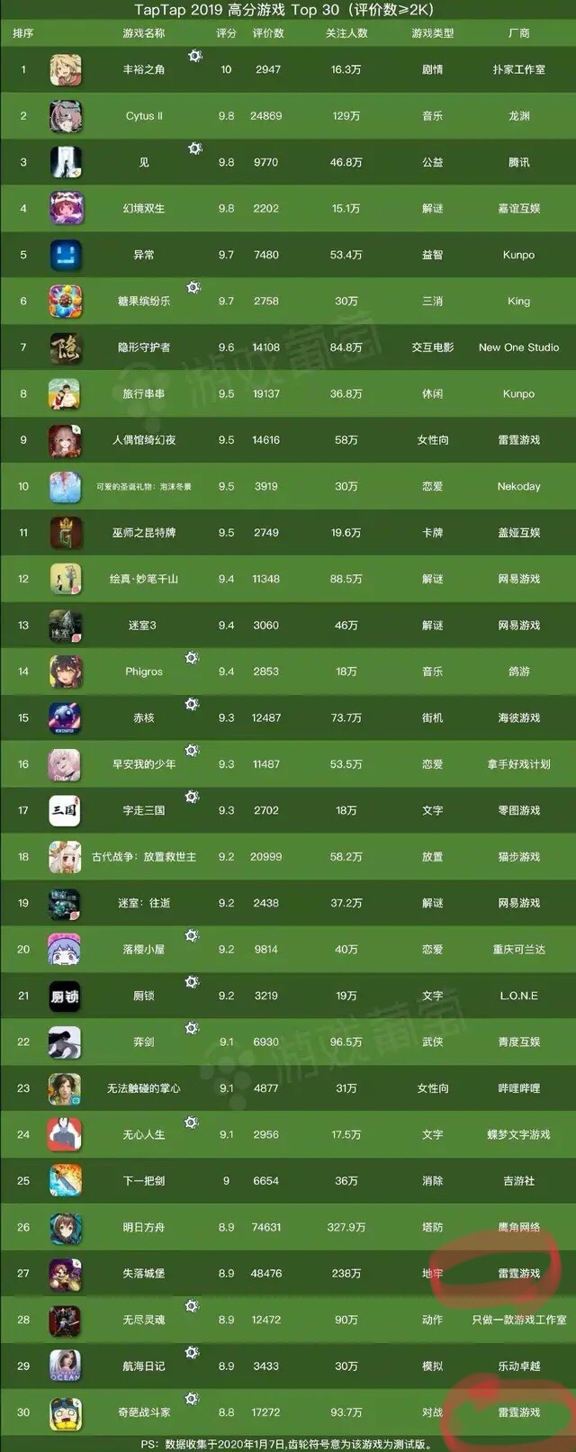 手机游戏读取数据_读取数据手机游戏怎么关闭_如何读取游戏数据包