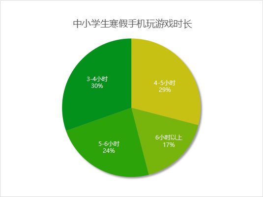 手机玩lop游戏_玩手机游戏的好处_玩手机游戏的危害