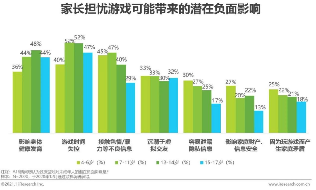 手机玩lop游戏_玩手机游戏的危害_玩手机游戏的好处