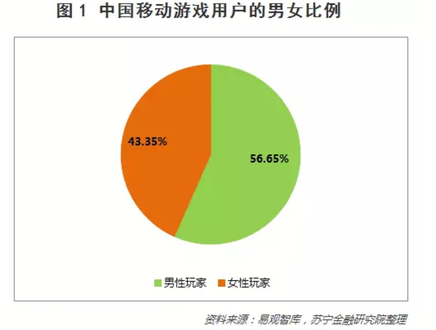 玩手机游戏的好处_手机玩lop游戏_玩手机游戏的危害