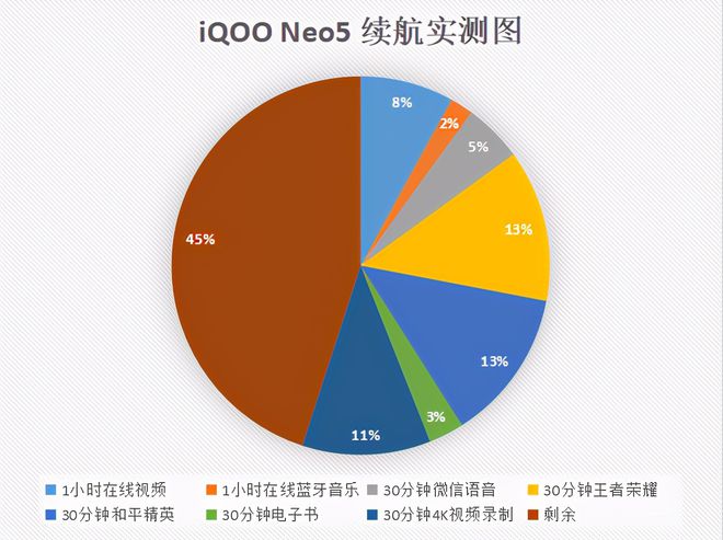 手机怎么蓝牙传输游戏数据_蓝牙传输数据手机游戏怎么传_手机蓝牙传输游戏快吗