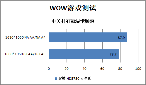 显卡游戏优化软件_显卡优化手机游戏怎么设置_手机游戏优化显卡