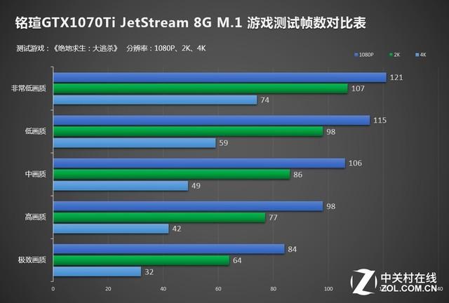 手机游戏优化显卡_显卡优化手机游戏怎么设置_显卡游戏优化软件
