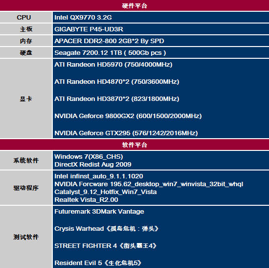 手机游戏优化显卡_显卡游戏优化软件_显卡优化手机游戏怎么设置