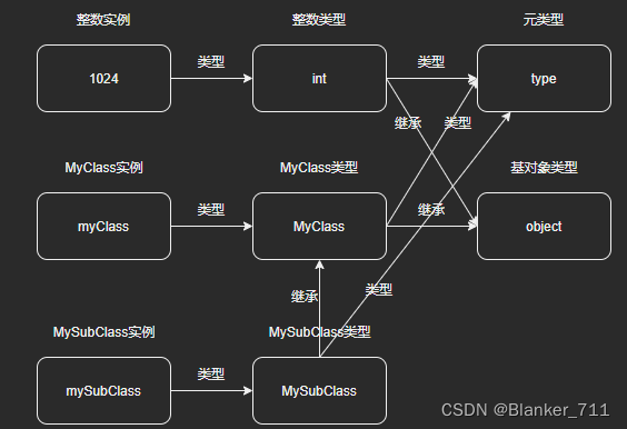 classcastexception异常_异常生物见闻录_异常现象西耳