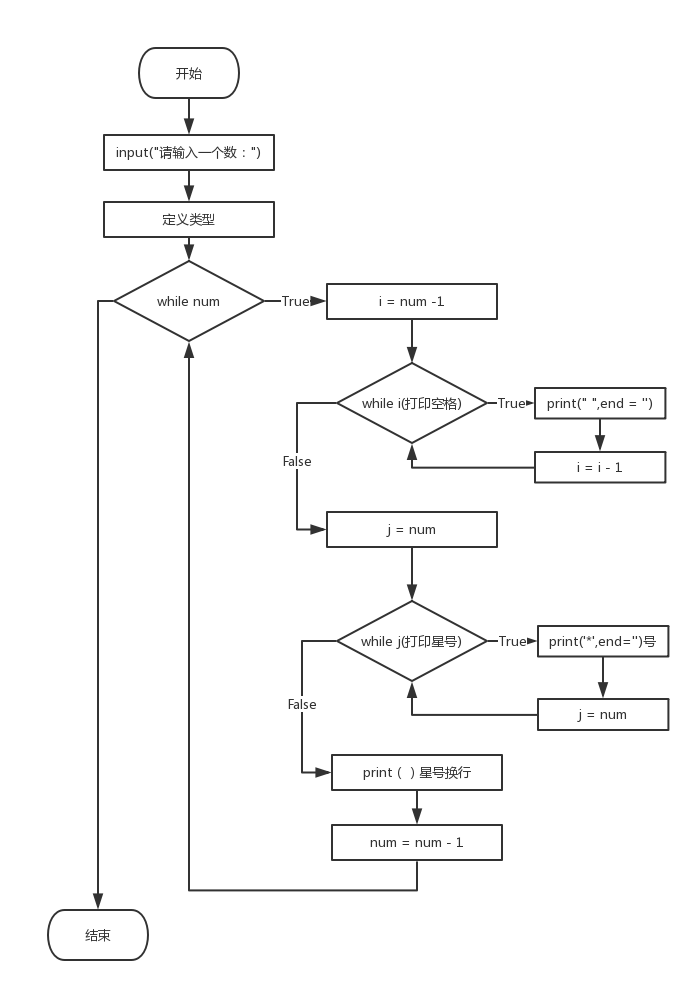 异常现象西耳_classcastexception异常_异常生物见闻录