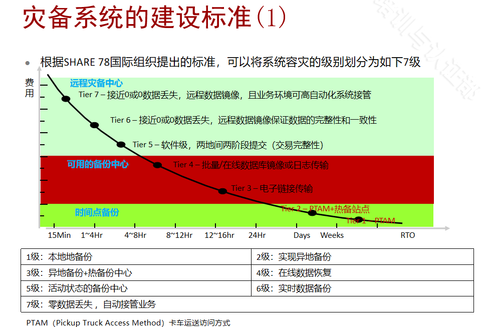 能保存数据的游戏云电脑_存电脑云数据手机游戏还能玩吗_手机云电脑如何存游戏数据