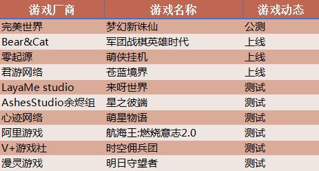 手机网络游戏怎么用修改器-玩家福音！资深游戏玩家分享使用修改