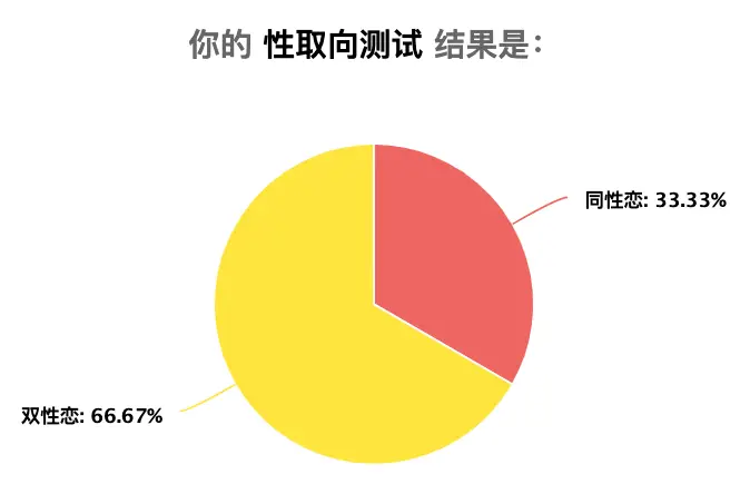 手机游戏测试项目_测试手机项目游戏的软件_测试手机项目游戏叫什么