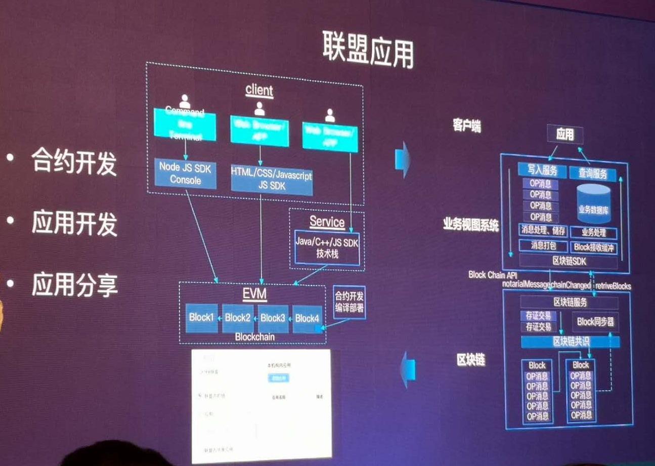 区块链是什么意思?_区块链意思是什么意思_区块链意思是什么