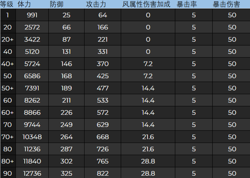 手机游戏数值揭秘：攻防决生死，暴击成无敌