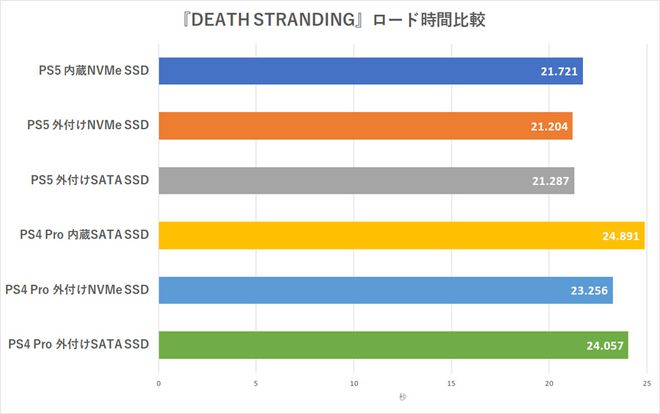 用内存卡玩游戏会不会卡_手机玩游戏看什么内存卡_内存卡玩手机看游戏有影响吗