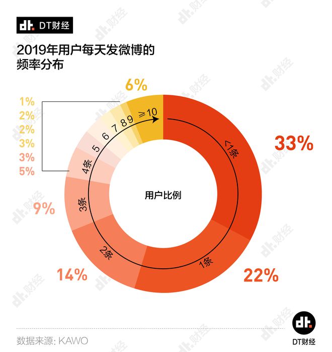 官网登录微博首页在哪_微博官网登录首页登录入口_微博官网首页登录
