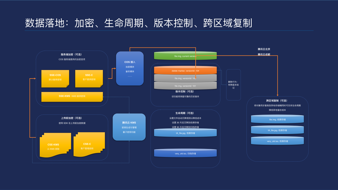 学生信息管理系统c语言程序设计_程序设计语言处理系统_程序语言设计课程