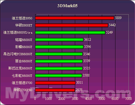 nvidia控制面板没有显示-nvidia控制面板不显示？教