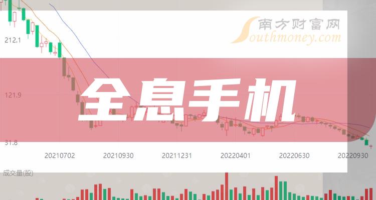 股票游戏板块_手机游戏版块股票_股票类游戏手机版