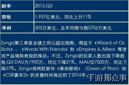 手机游戏产业萎缩-手机游戏产业：困境与挑战