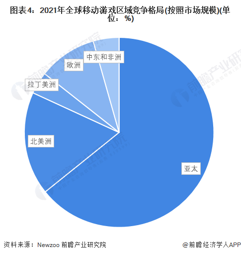 手机游戏产业萎缩_手机游戏产业萎缩_手机游戏产业萎缩