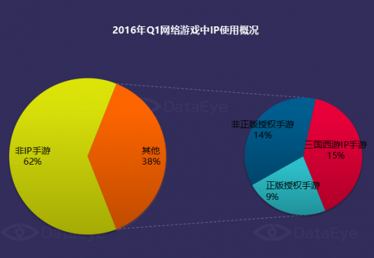 手机游戏产业萎缩_手机游戏产业萎缩_手机游戏产业萎缩