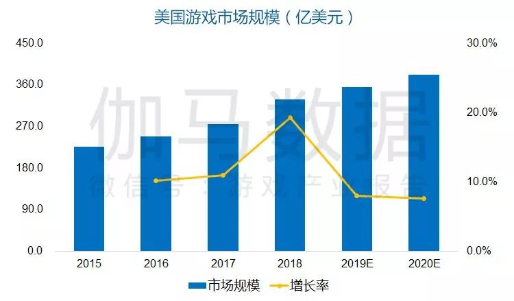 手机游戏产业萎缩_手机游戏产业萎缩_手机游戏产业萎缩