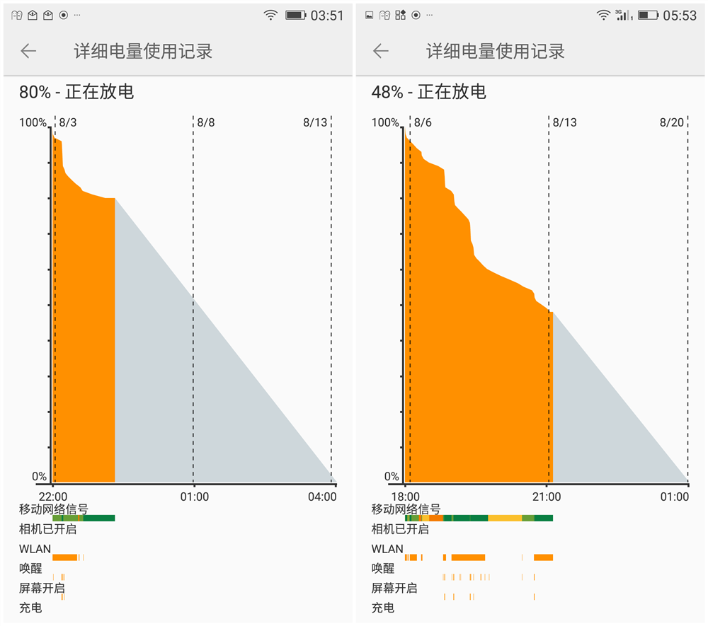 充电打手机游戏会爆炸吗_手机充电玩大型游戏_手机怎么打游戏充电