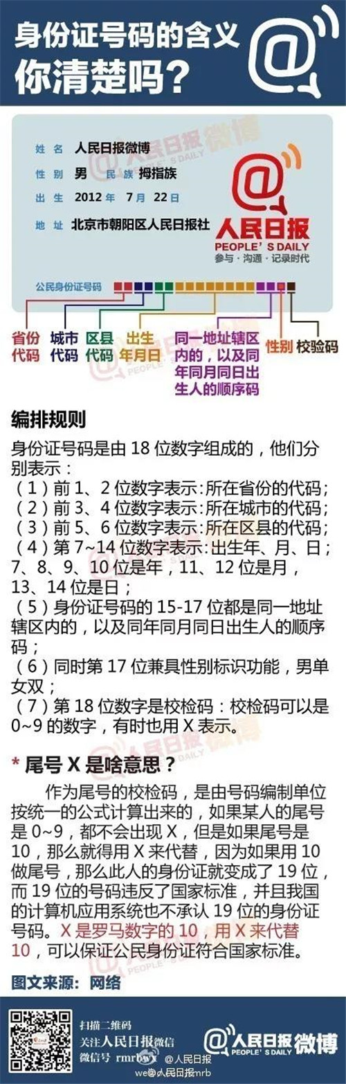 身份转化_身份证15位转18位在线转换_身份转换器