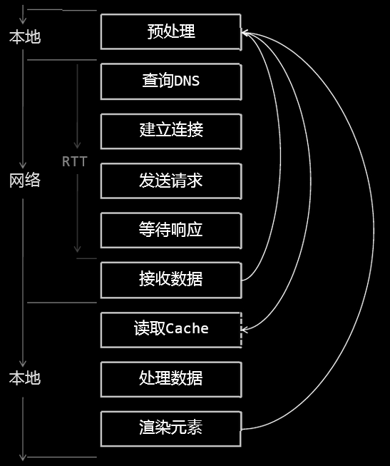 引入axios的js文件_axios引入_引入axios报不支持格式