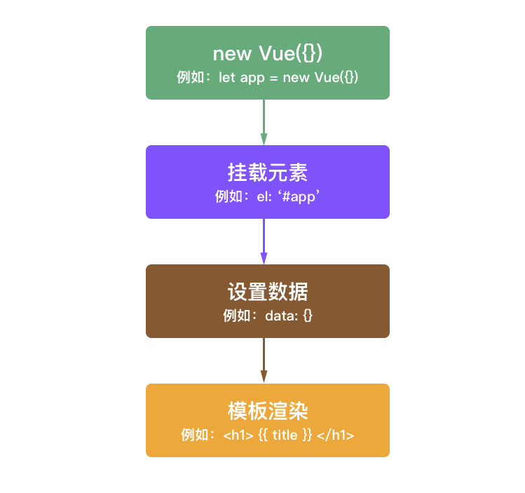 vue生命周期函数-Vue生命周期函数全解析，从创建到销毁，