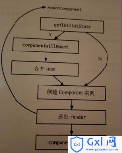 vue生命周期函数_生命周期函数mounted_生命周期函数的作用