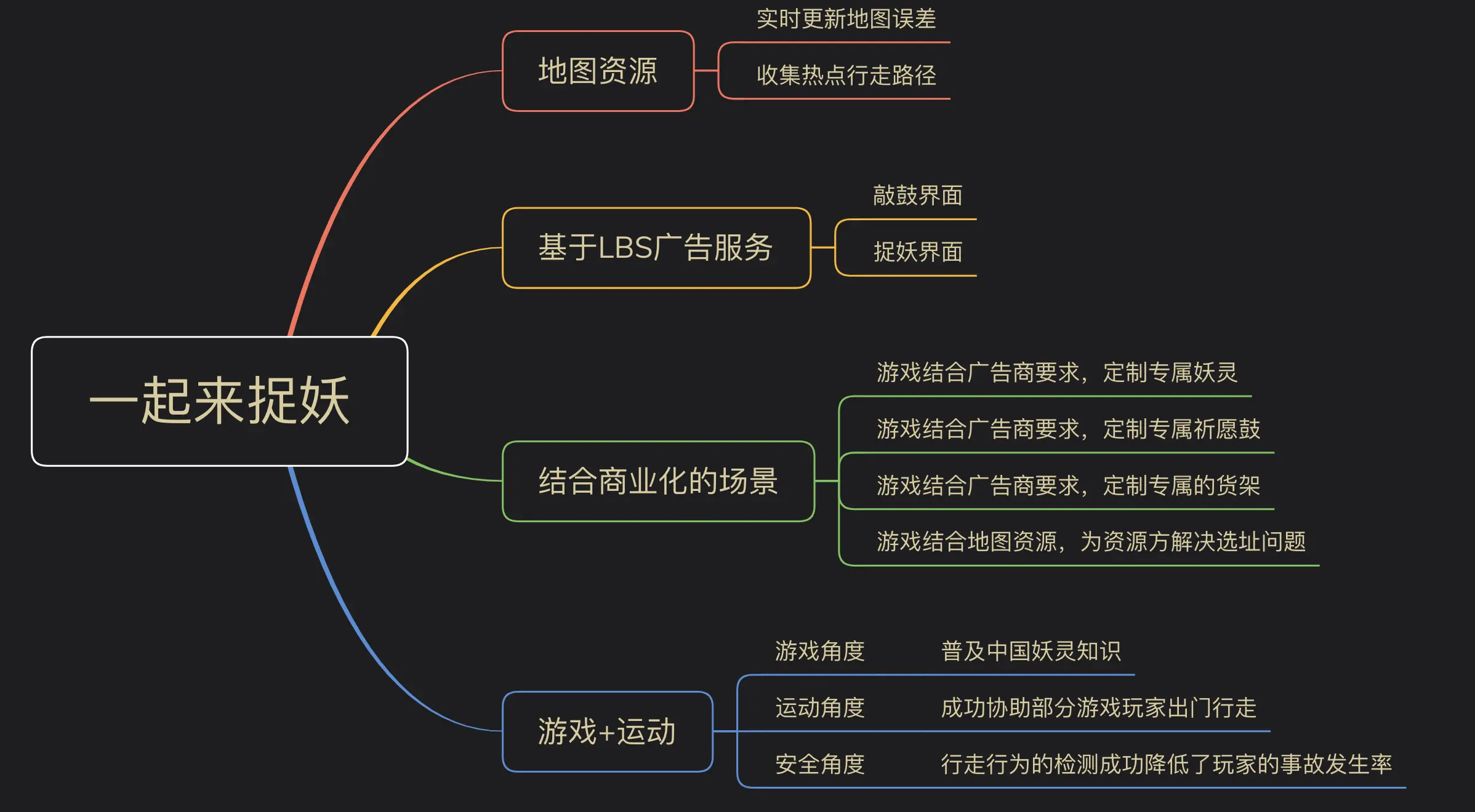 战争手机游戏双人-合作策略大揭秘，双人模式游戏如何取胜