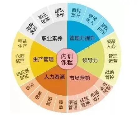 员工宝：让员工管理轻松高效，沟通协作更便捷，学习发展个性化