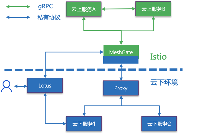 手机游戏框架克隆-【绝密揭秘】手机游戏开发新黑科技，让你成为游戏大神