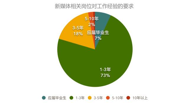 手机游戏职位待遇-揭秘手机游戏行业待遇：开发VS运营，谁更赚钱？