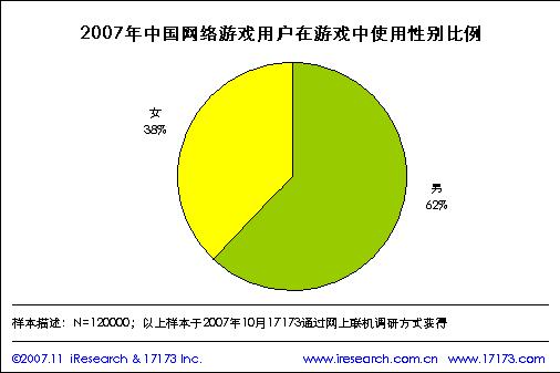 手机游戏调查方案_调查方案模拟_调查方案百度百科