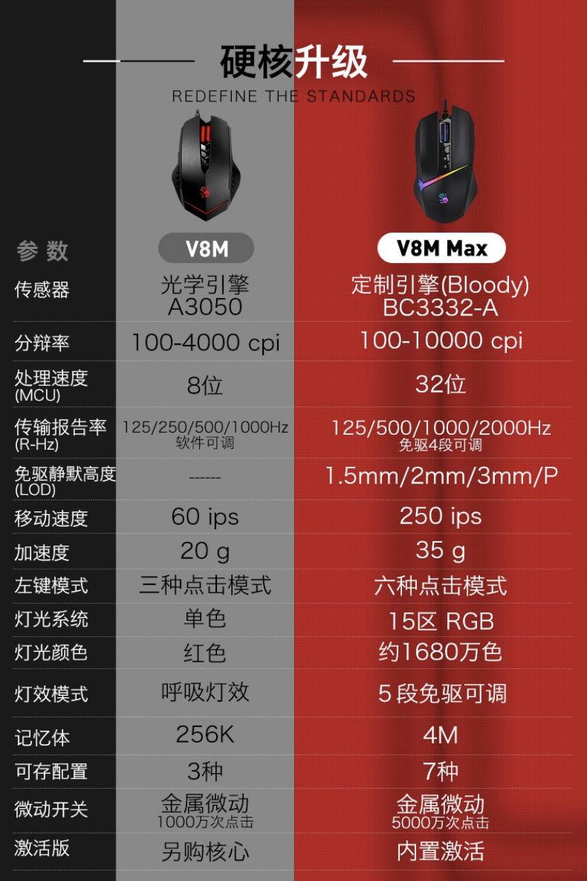 手机玩游戏鼠标突然动不了_鼠标动玩突然手机游戏没反应_鼠标动玩突然手机游戏不动了