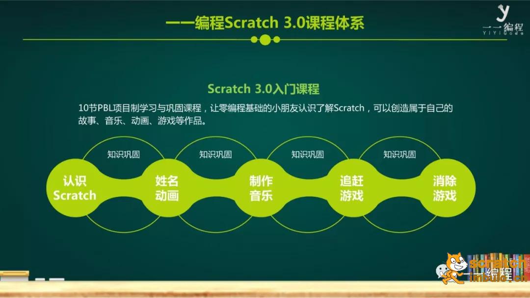 手机在哪制作游戏_怎么制作手机游戏_制作手机游戏需要学什么