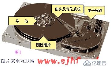 c盘分150g_怎样从d盘分出50g然后给c盘_c盘分区50g
