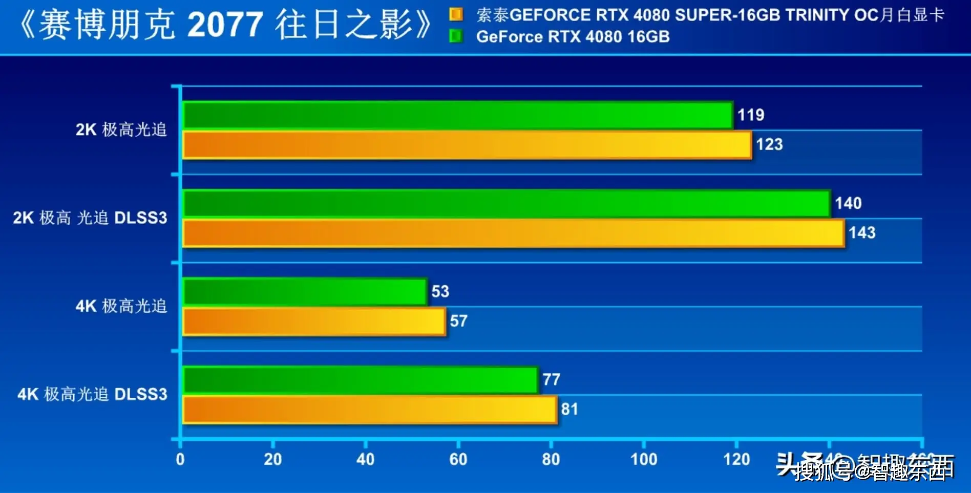平板配置低手机游戏会卡吗_平板配置低手机游戏会掉帧吗_手机游戏配置最低的平板