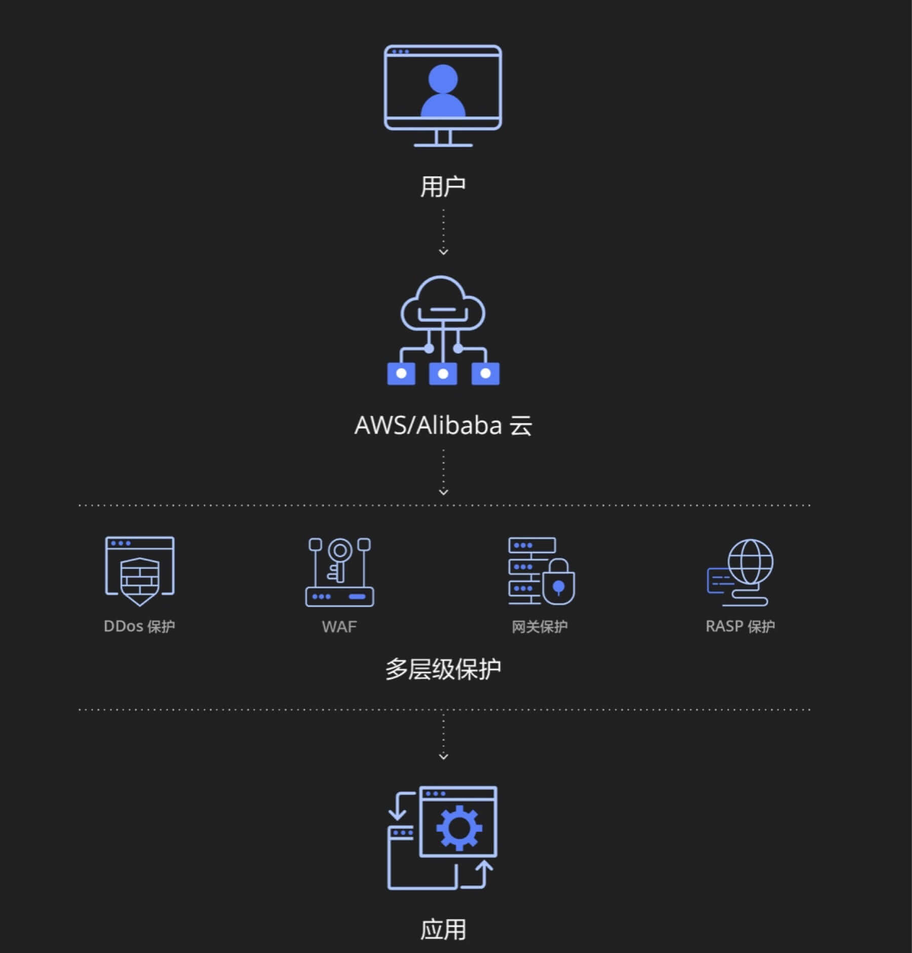 手机云游戏对配置要求吗_云游戏对硬件要求_云游戏需要什么设备