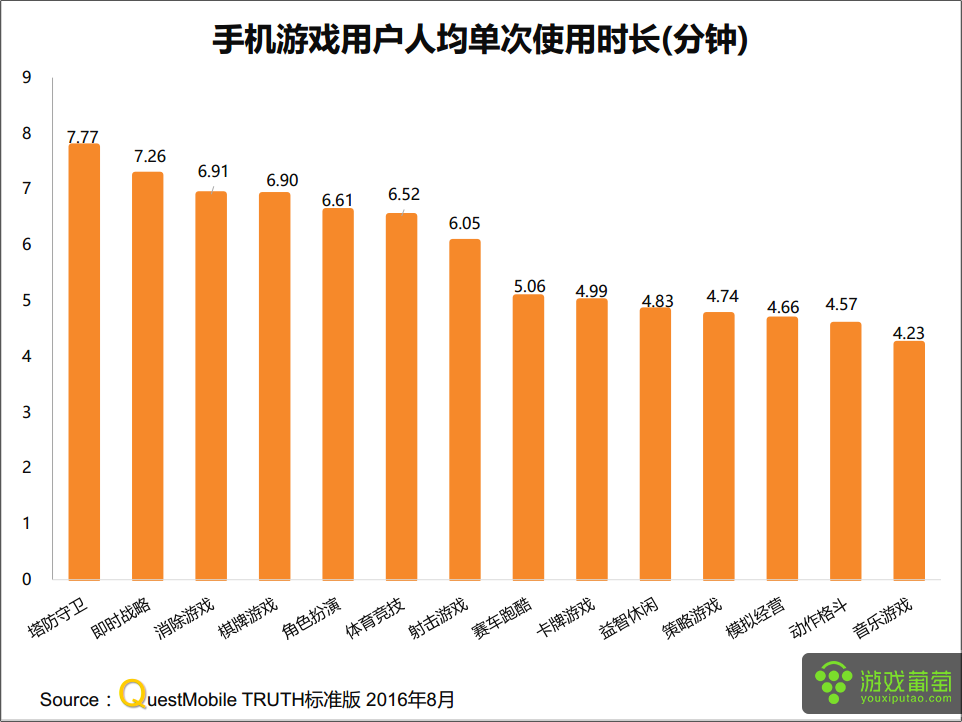 限制手机游戏时间_手机游戏 限制_限制手机游戏使用