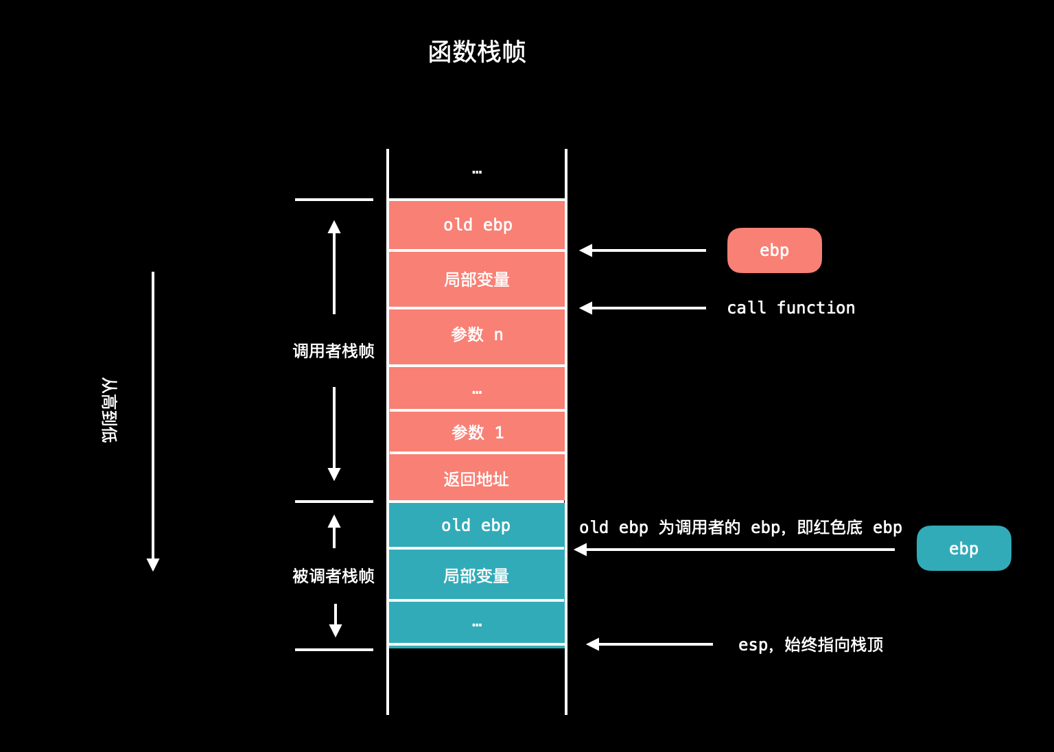 javajvm内存模型_模型内存大电脑会不会崩溃_模型内存太大怎么变小