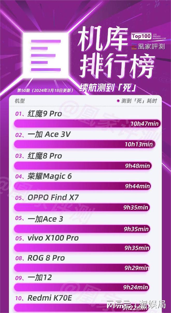 骁龙778天玑_天玑728属于骁龙多少_骁龙782g处理器相当于天玑