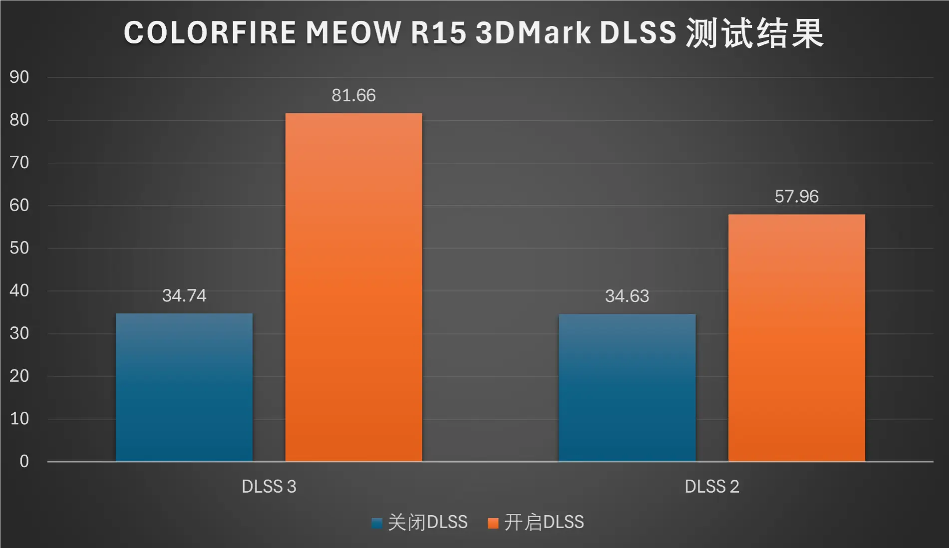 游戏高帧率手机_手机玩游戏帧数太高怎么办_办帧数玩手机高游戏会卡吗