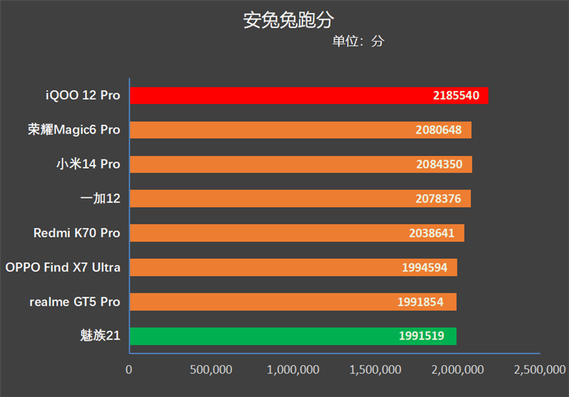 中国出产过什么游戏手机_中国手机游戏发展史_中国手机游戏市场规模