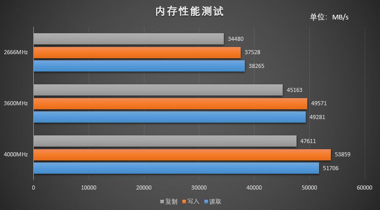 手机玩游戏看什么内存卡_内存卡玩手机看游戏会卡吗_内存卡玩手机看游戏有影响吗