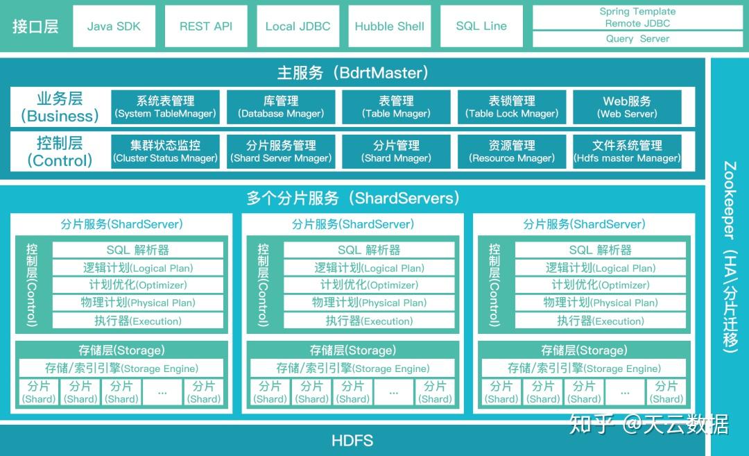 数据库连接java_java连接数据库的语句_java连接数据库